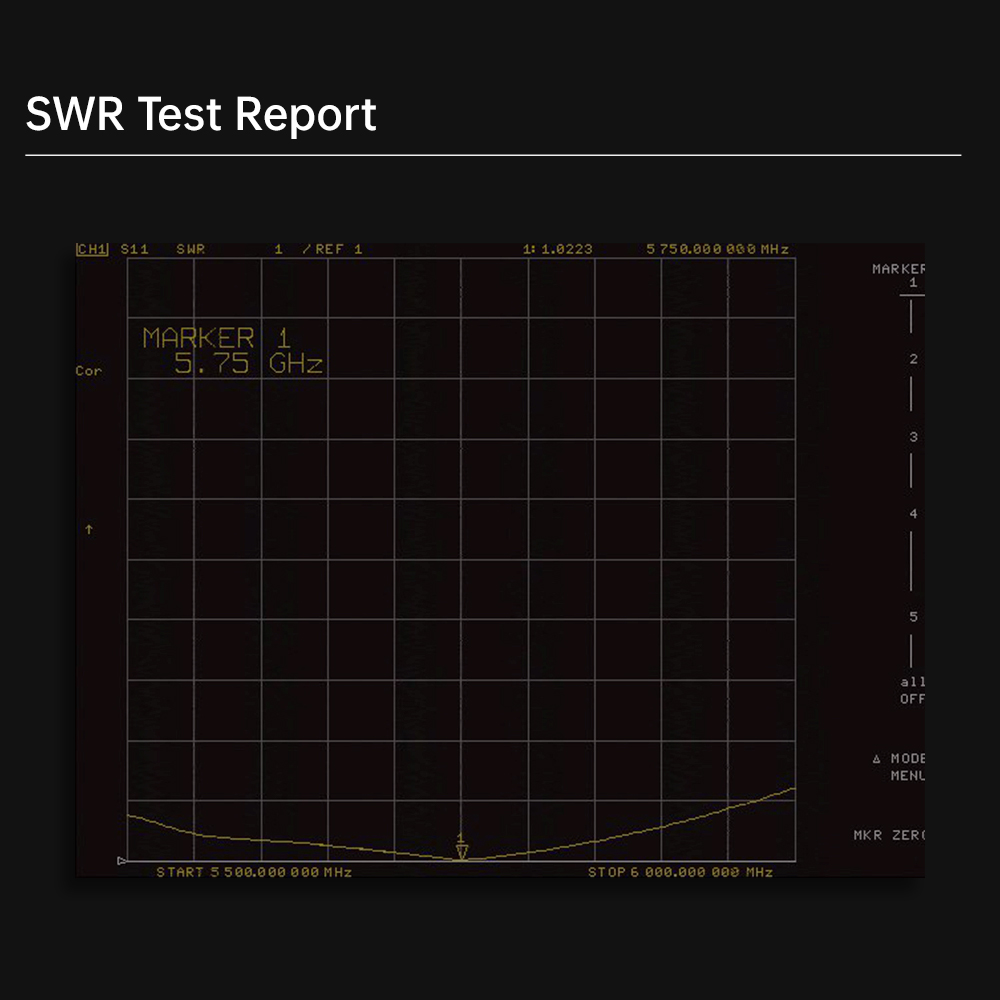 SWR Test Report