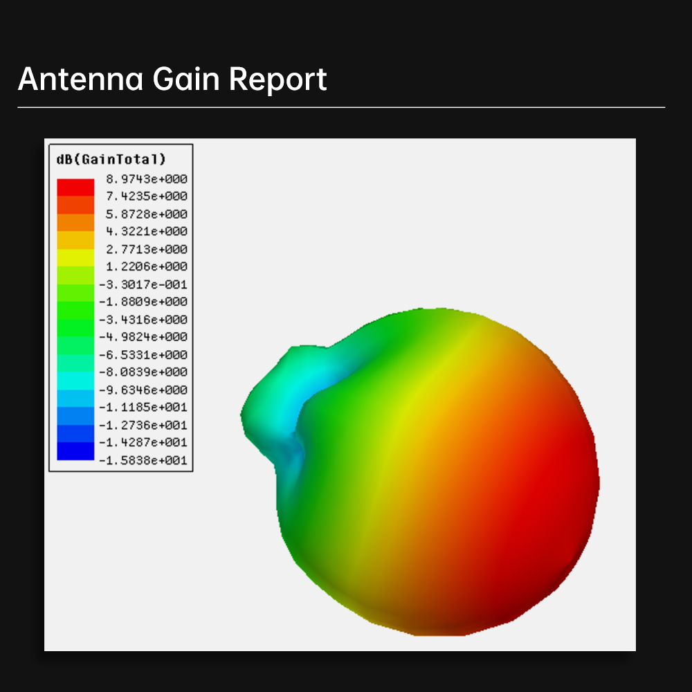 Antenna Gain Report