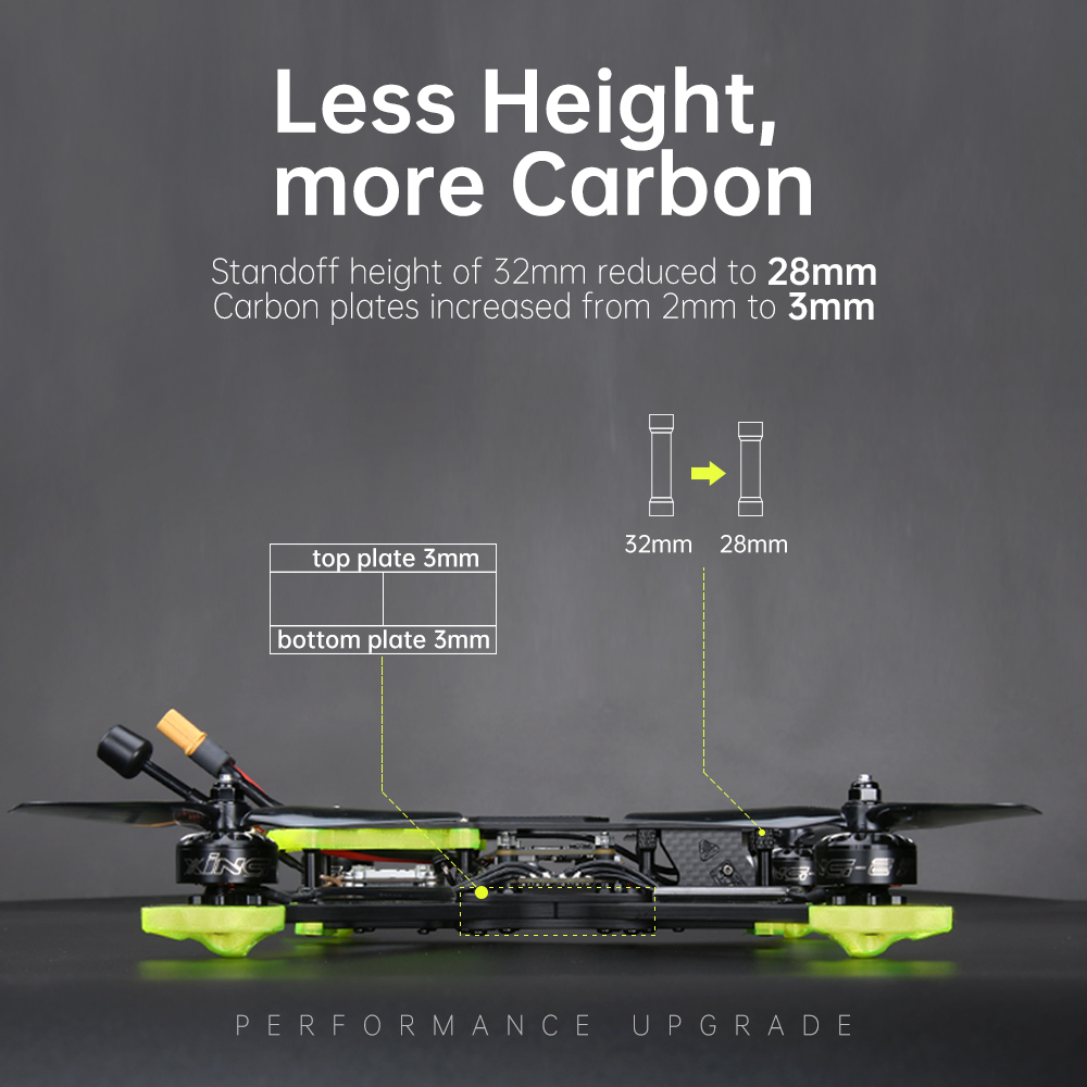 less height, more carbon