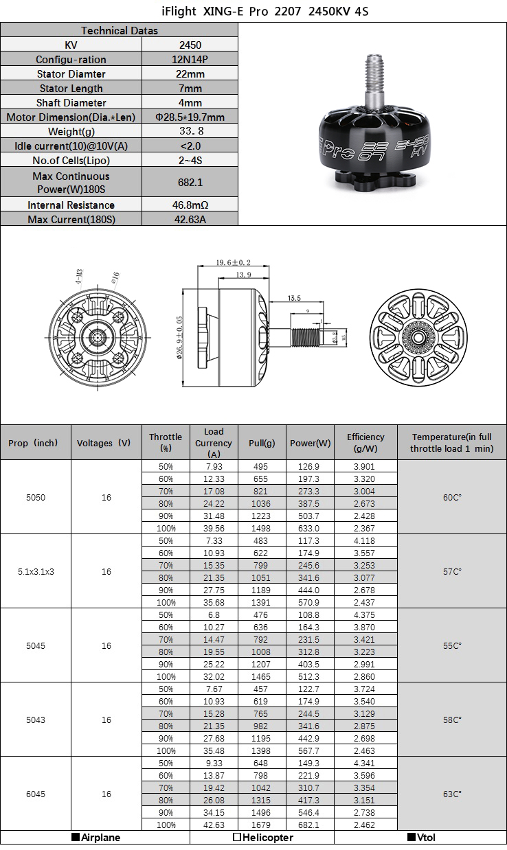 iFlight Xing 2207 Brushless Motor 3-6S FPV Brushless Motor for RC FPV Racing Dro